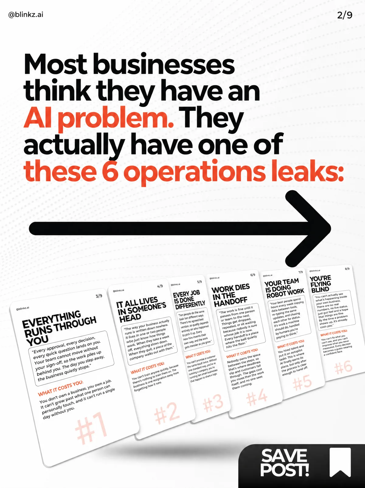 What an operations audit actually finds, slide 2 of 10